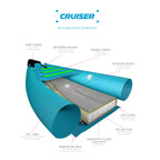 Blue HANA Cruiser 1/2P inflatable kayak – cutaway view of the construction: PVC side tubes, drop stitch floor, neoprene handles, deck net and inflation valves